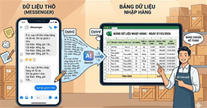 Hướng dẫn cách tạo bảng tính Excel từ tin nhắn chỉ bằng 1 câu lệnh prompt AI