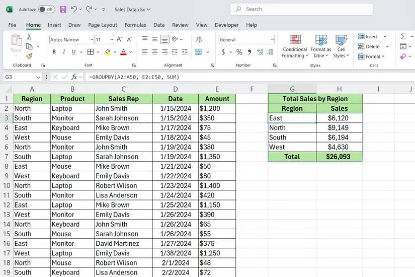 Hàm GROUPBY hiển thị bảng doanh thu theo khu vực trong Excel.