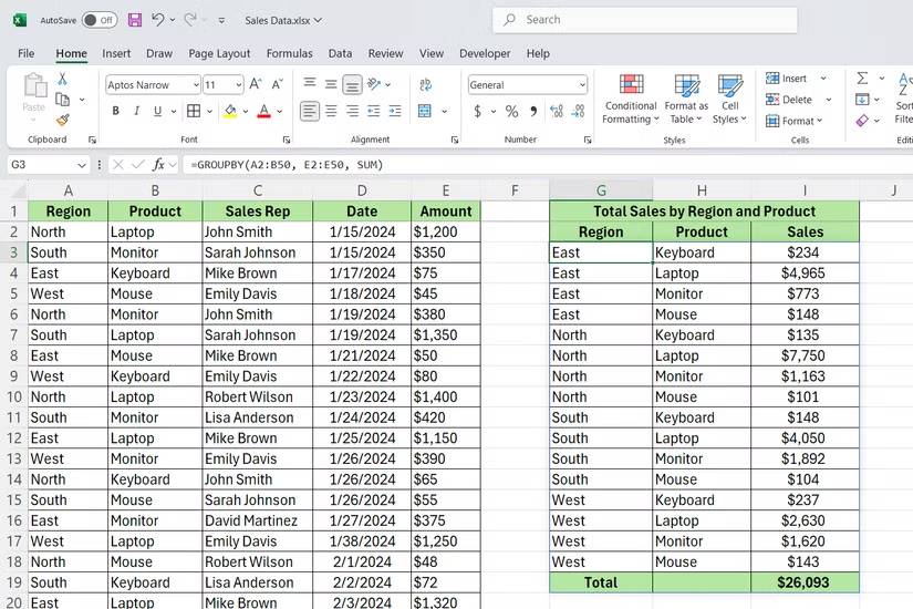 Hàm GROUPBY hiển thị bảng doanh số theo khu vực và sản phẩm trong Excel.