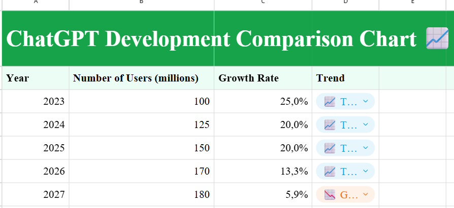 Dịch trang bảng dữ liệu Canva Sheets