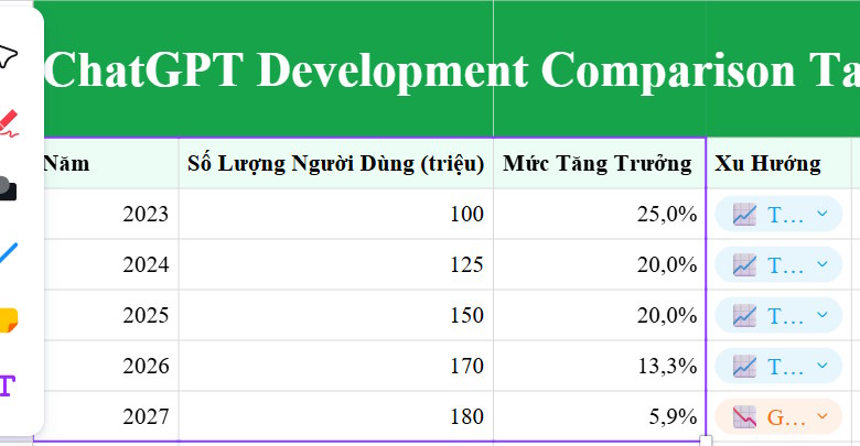 Khoanh vùng dữ liệu