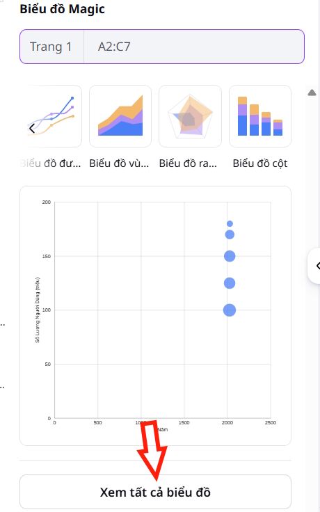 Mở rộng biểu đồ cho bảng dữ liệu Canva Sheets