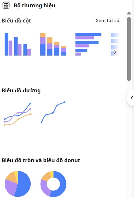 Chọn biểu đồ cho bảng dữ liệu Canva Sheets