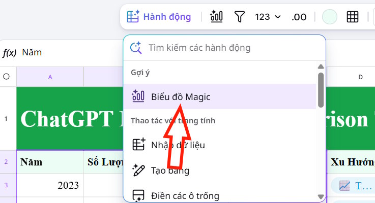 Biểu đồ AI Canva Sheets