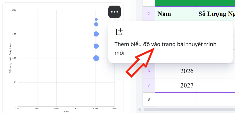 Biểu đồ AI dữ liệu Canva Sheets