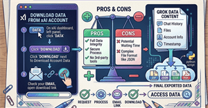 Hướng dẫn xuất lịch sử chat Grok AI