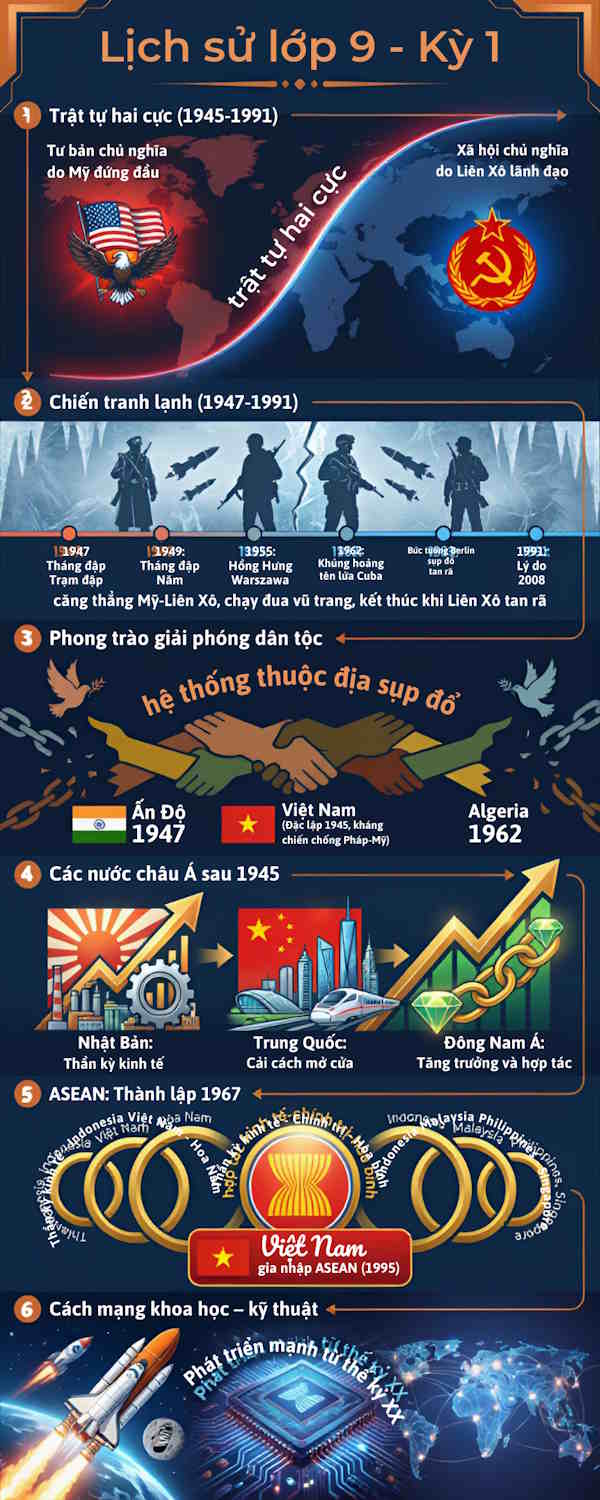Canva AI tạo infographic