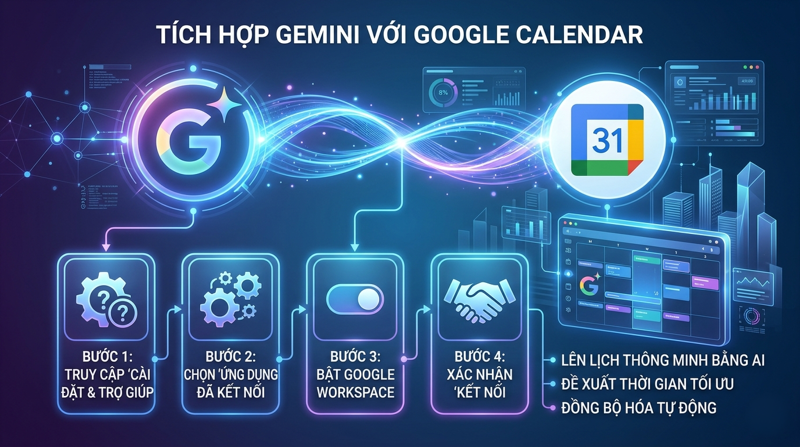 tich hop google lich voi gemini