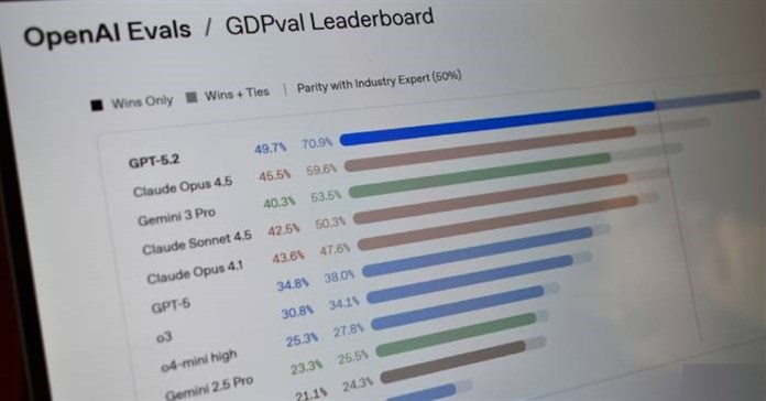 Các chỉ số benchmark AI không có ý nghĩa gì: Hãy chú ý đến những điều sau!
