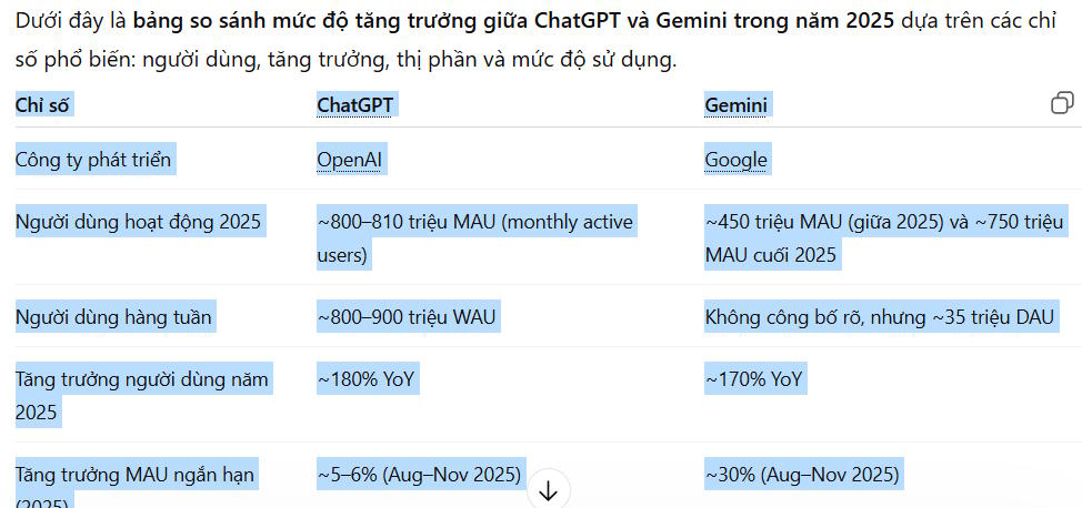 Sao chép bảng trong Word