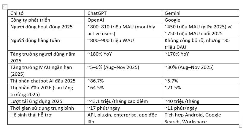 Bảng paste từ ChatGPT trong Word