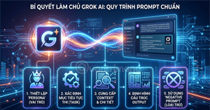 Bí quyết viết prompt cho Grok: Cách để AI trả lời đúng ý bạn ngay lập tức