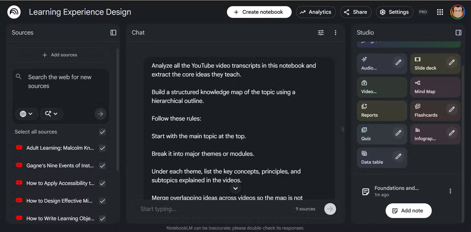 Bản đồ cấu trúc NotebookLM từ các nguồn video YouTube
