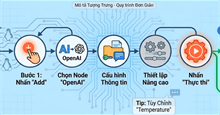 Hướng dẫn cách thêm và sử dụng Nút OpenAI (OpenAI Node) trong n8n