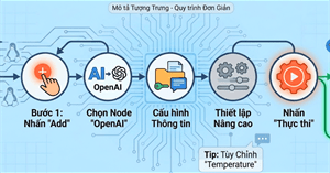 Hướng dẫn cách thêm và sử dụng Nút OpenAI (OpenAI Node) trong n8n