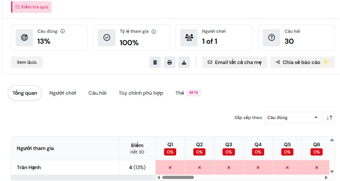 Tổng kết bài làm trên Wayground