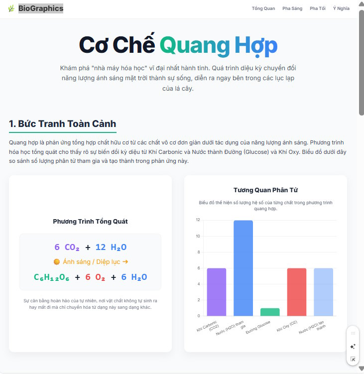Tạo infographic bằng Canvas trên Gemini 