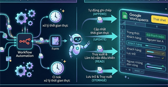 Hướng dẫn tích hợp Google Sheets vào n8n