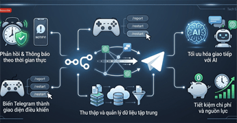 Hướng dẫn chi tiết cách tích hợp Telegram API vào n8n nhanh nhất