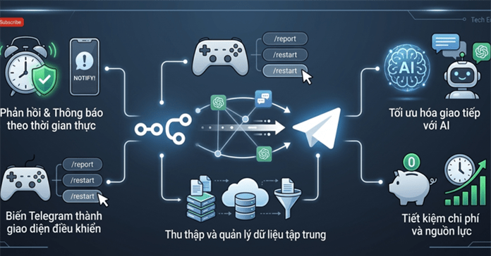 Hướng dẫn chi tiết cách tích hợp Telegram API vào n8n nhanh nhất