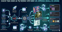 Hướng dẫn tạo ảnh AI tự động với n8n và OpenAI
