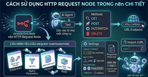 Hướng dẫn cách thêm và sử dụng HTTP Request Node trong n8n