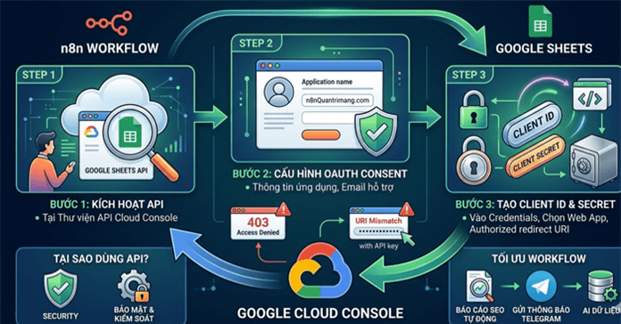 Hướng dẫn tạo Client ID và Client Secret Google Sheets