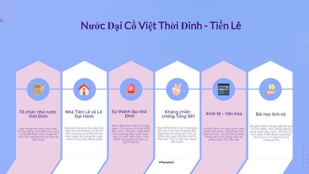 Infography tạo infographic qua prompt