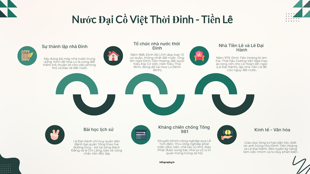 Prompt tạo infographic