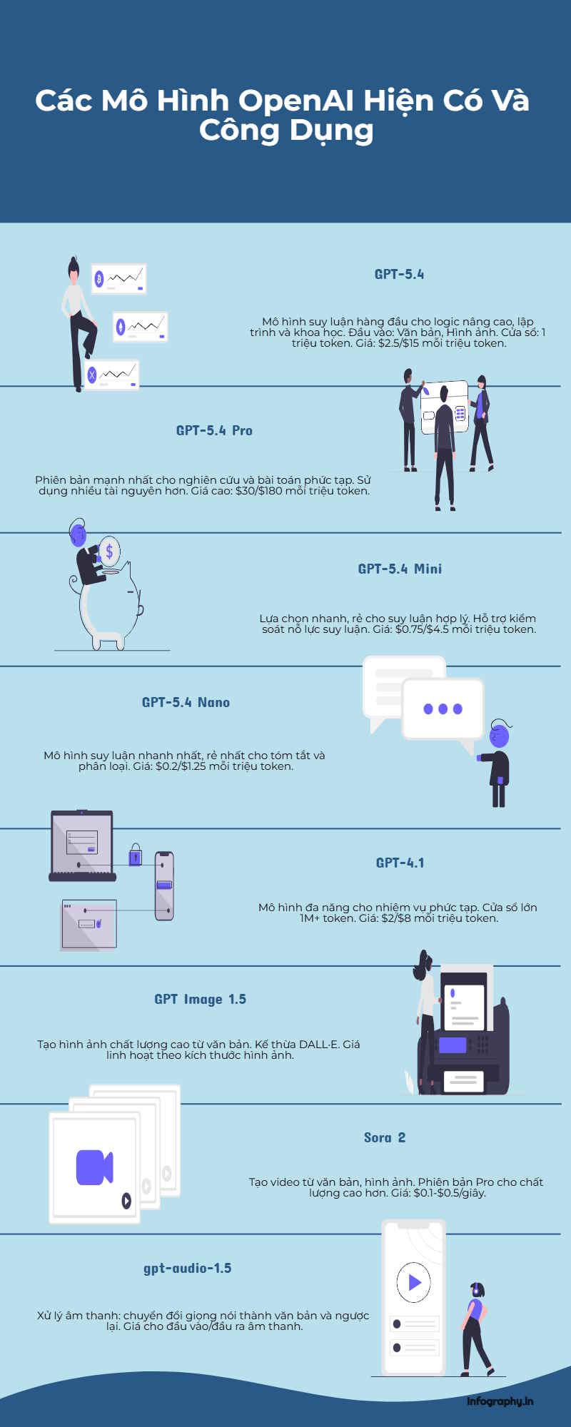 infographic tạo trên Infography