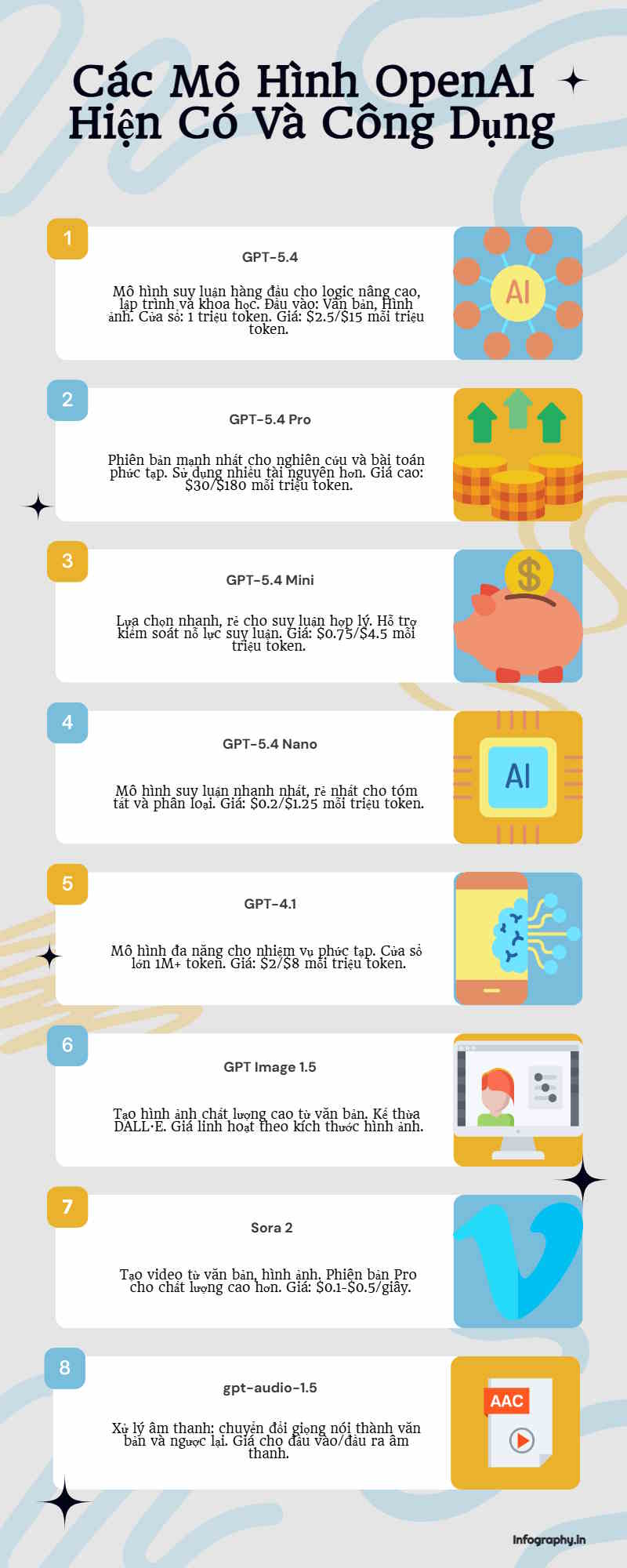 Infography tạo infographic