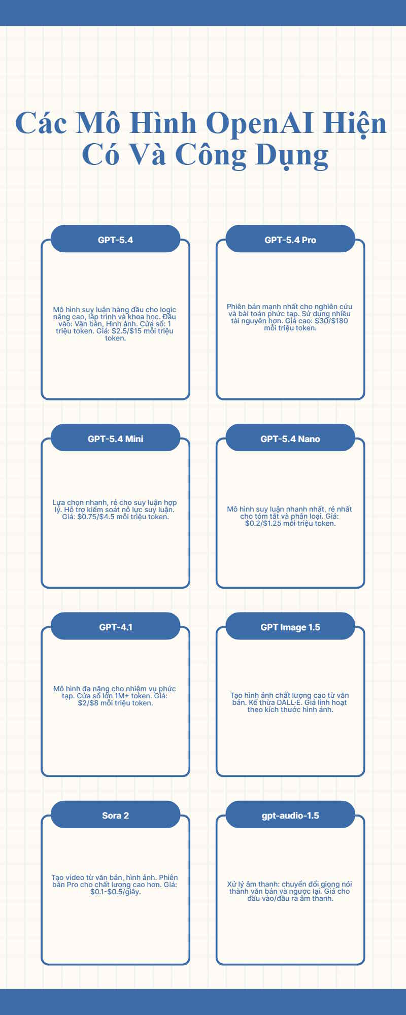 Infography tạo infographic từ URL