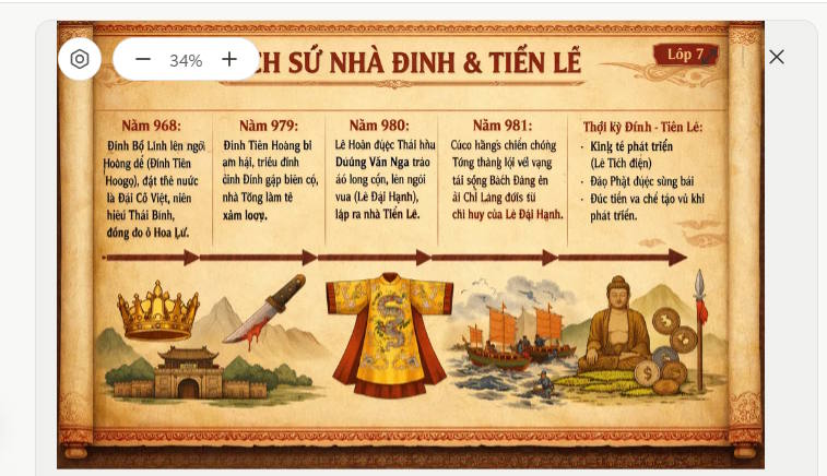 Tạo infographic trên Manus