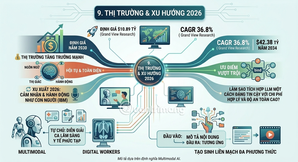 Xu hướng AI 2026