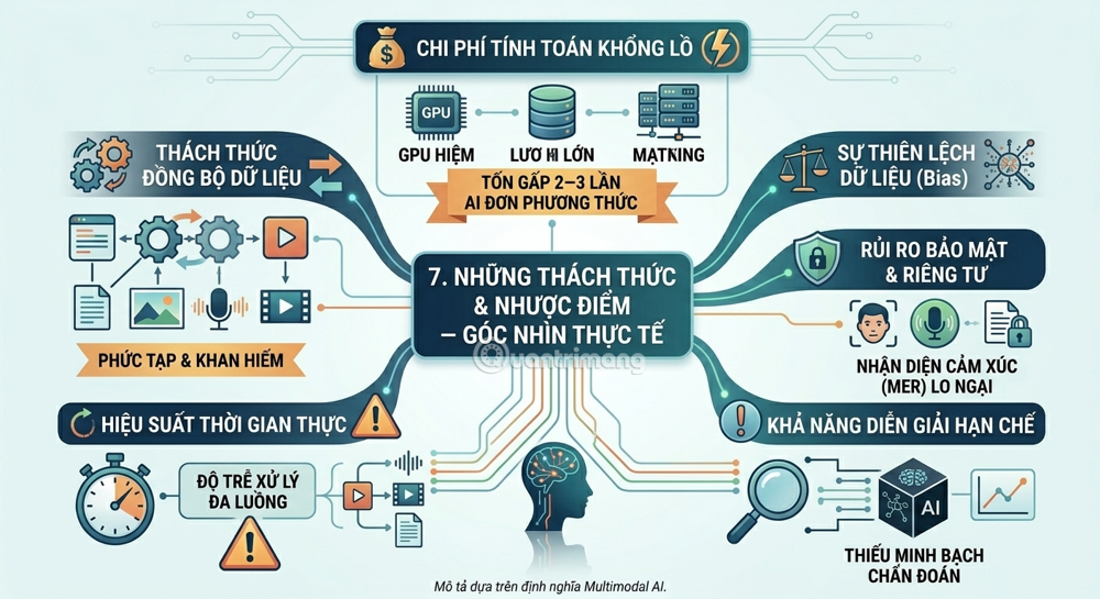 Multimodal AI là gì và hoạt động như thế nào
