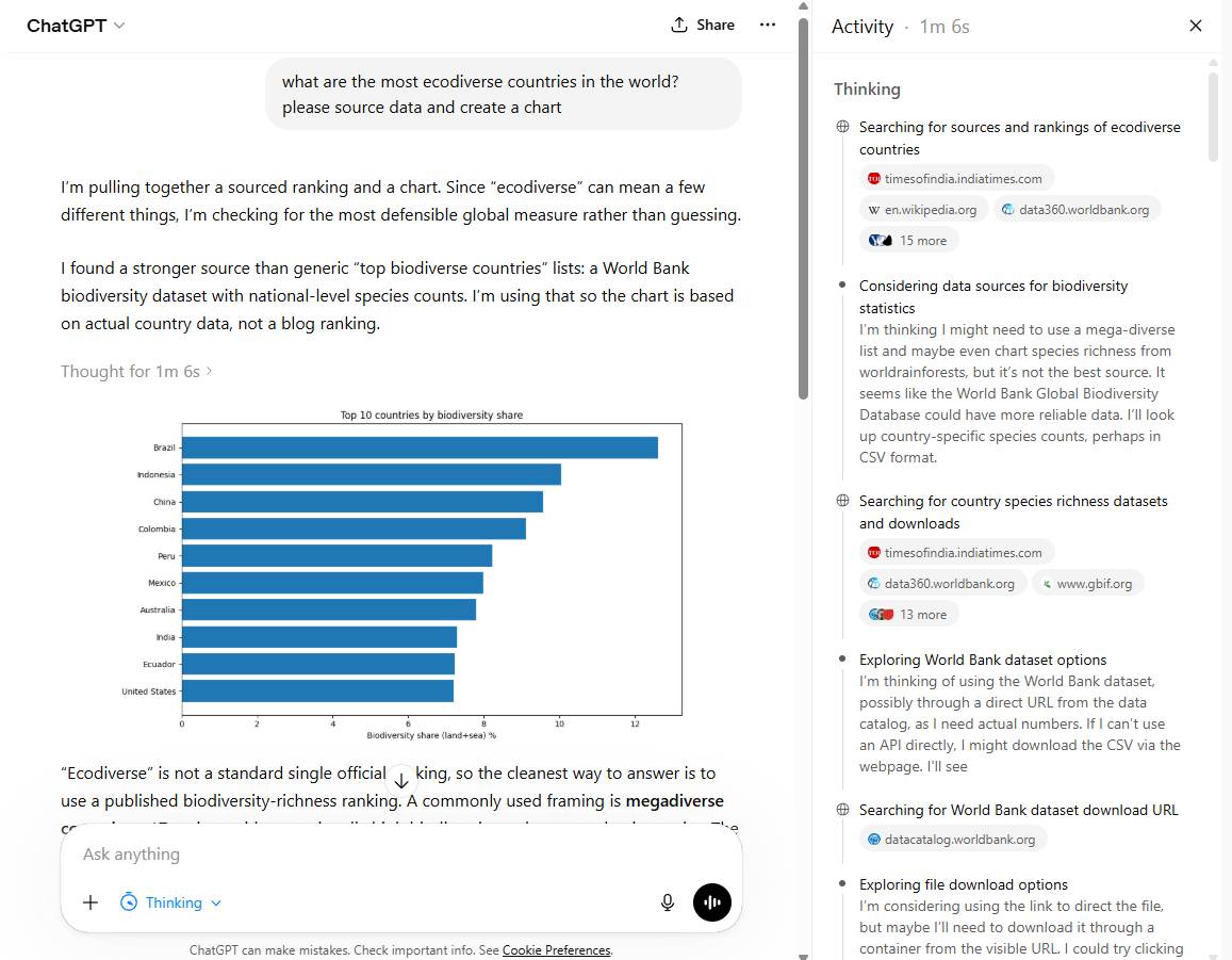 ChatGPT tạo biểu đồ dựa trên dữ liệu