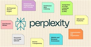 Hướng dẫn dùng Perplexity AI tóm tắt nội dung bài học