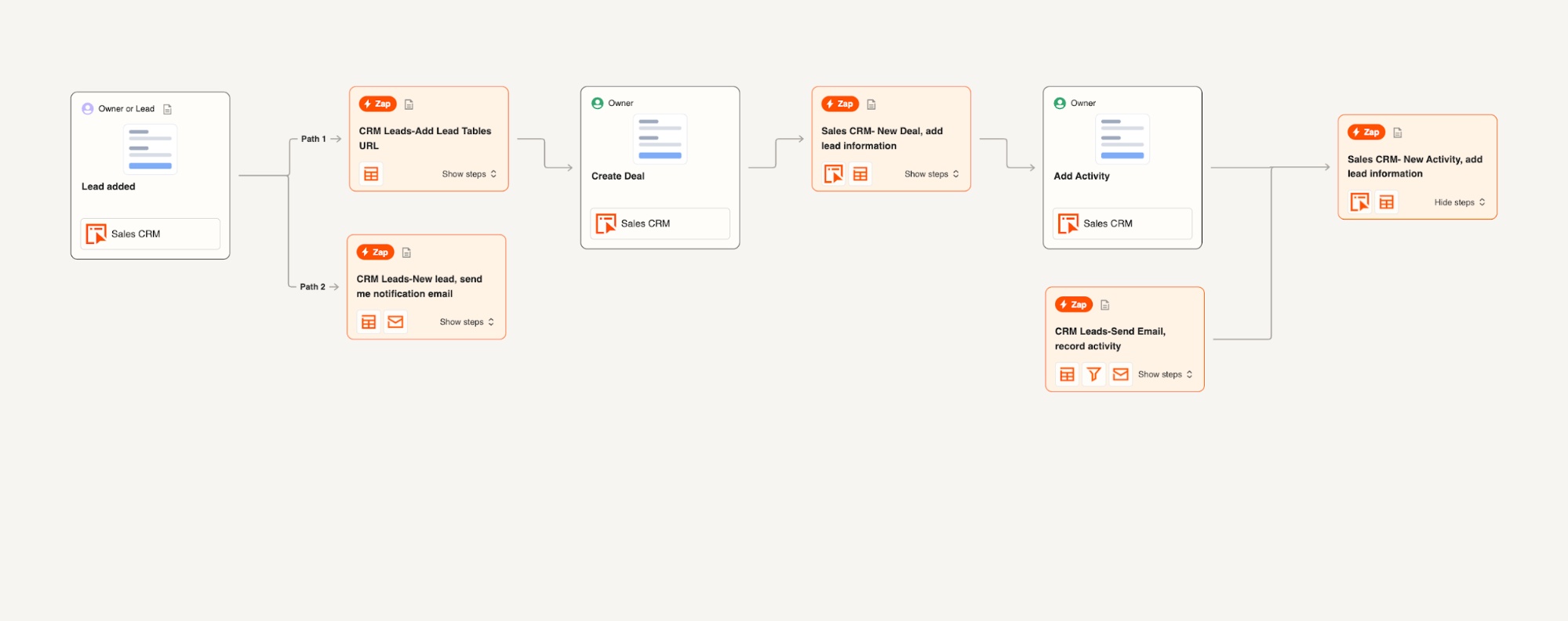 Zapier là công cụ năng suất tốt nhất để điều phối và tự động hóa AI