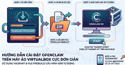 Cách cài đặt OpenClaw trên máy ảo VirtualBox cực đơn giản