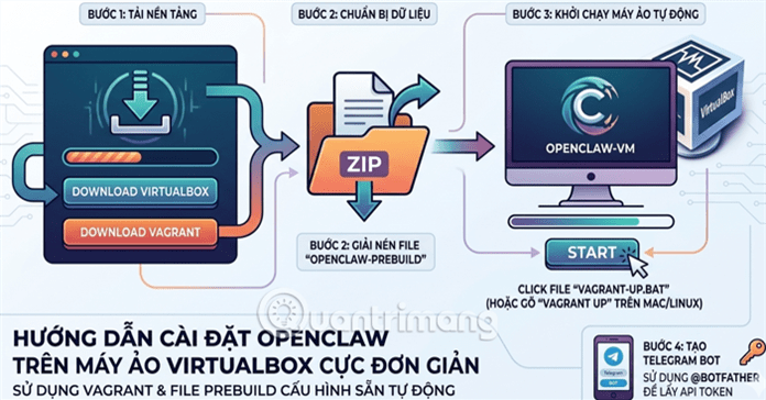 Hướng dẫn cách cài đặt OpenClaw trên máy ảo VirtualBox cực đơn giản