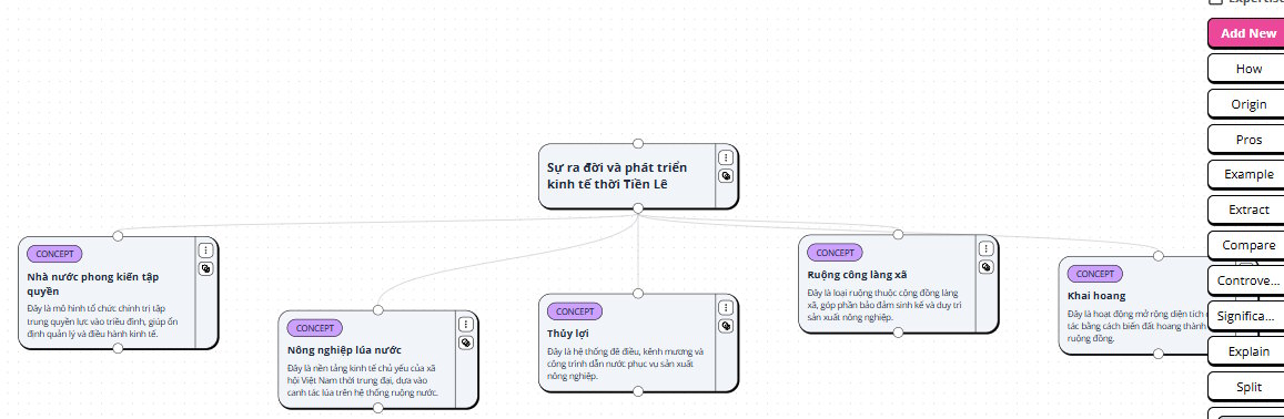 Sơ đồ trên Heuristica