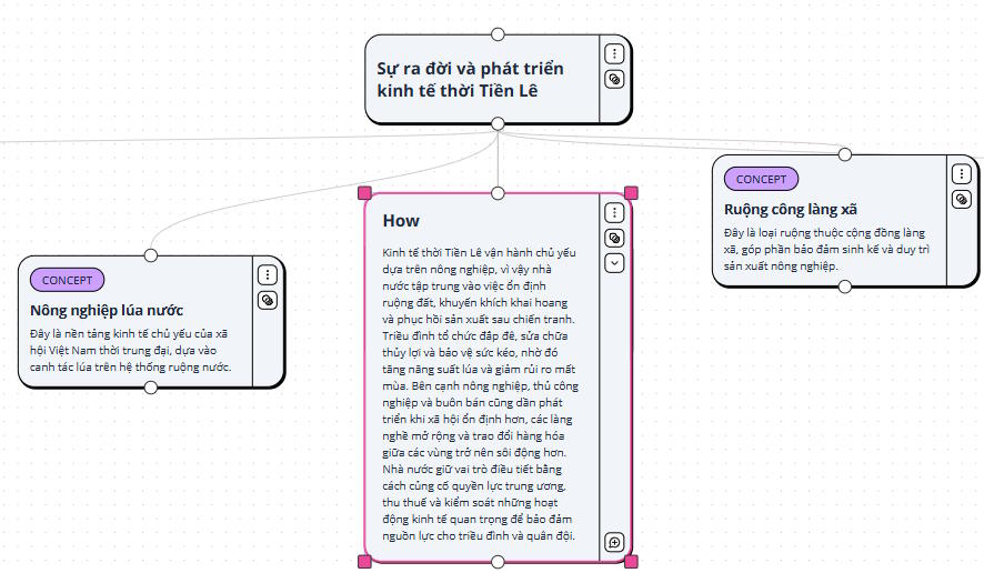 Nhánh sơ đồ tư duy trên Heuristica