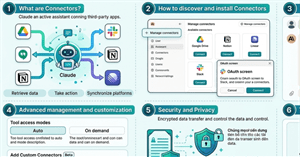 Hướng dẫn sử dụng tính năng Connectors của Claude AI