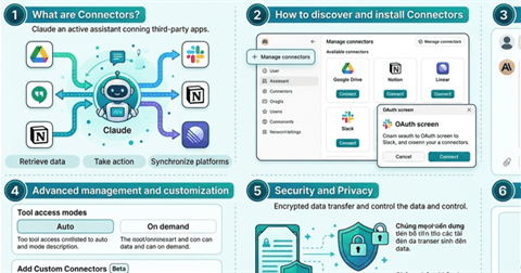 Cách sử dụng tính năng Connectors của Claude AI