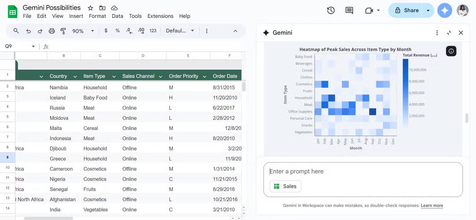 Bản đồ nhiệt về doanh số bán hàng cao điểm theo loại mặt hàng theo tháng được tạo bởi Gemini trong Google Sheet