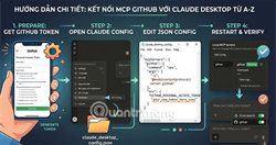 Cách kết nối MCP Github Local Dev với Claude AI
