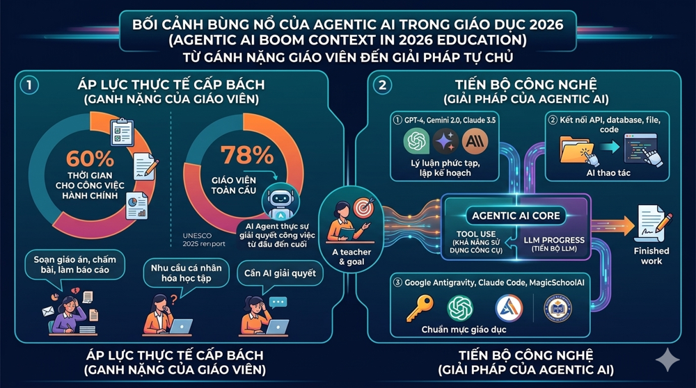 trí tuệ nhân tạo hành động