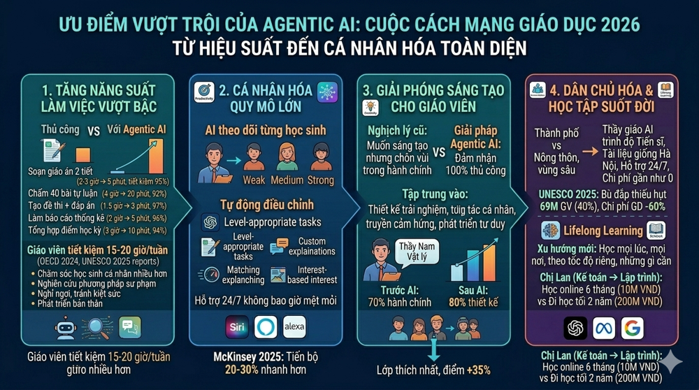 ứng dụng AI giáo dục