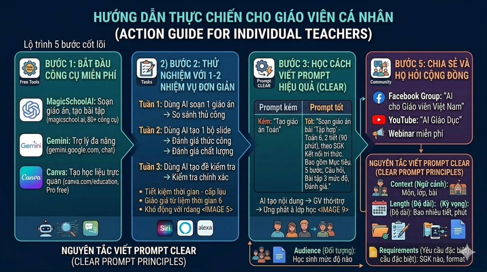 công nghệ AI 2026