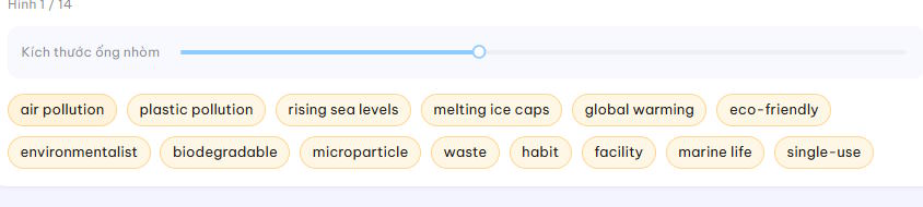 Danh sách từ của chủ đề